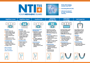 Migraine Guard bulletin from a dental lab serving the US and Canada
